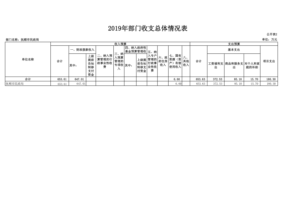 bt365博彩手机版_365bet体育盘口_Bet体育365app下载民政局（本级）2019年度部门预算和“三公”经费预算公开�?_1.png