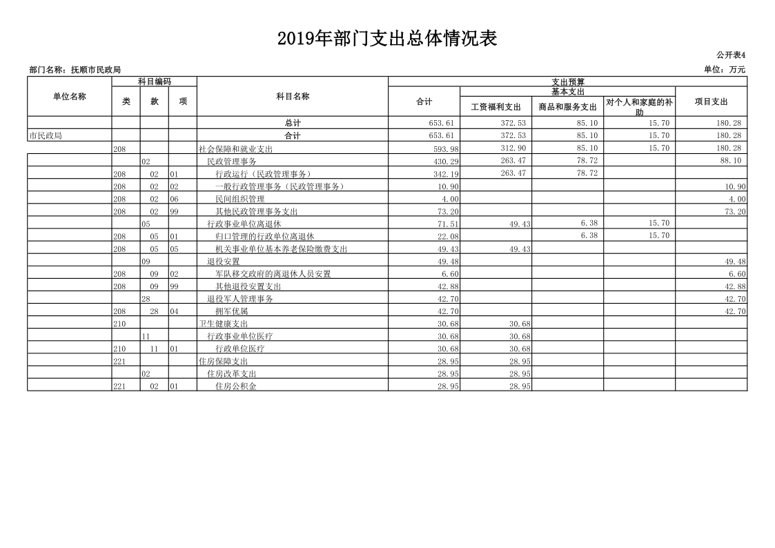 bt365博彩手机版_365bet体育盘口_Bet体育365app下载民政局（本级）2019年度部门预算和“三公”经费预算公开�?_1.png