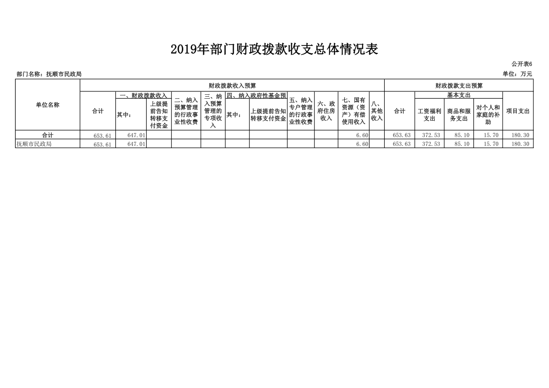 bt365博彩手机版_365bet体育盘口_Bet体育365app下载民政局（本级）2019年度部门预算和“三公”经费预算公开�?_1.png