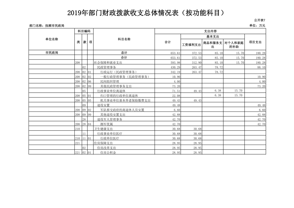 bt365博彩手机版_365bet体育盘口_Bet体育365app下载民政局（本级）2019年度部门预算和“三公”经费预算公开�?_1.png