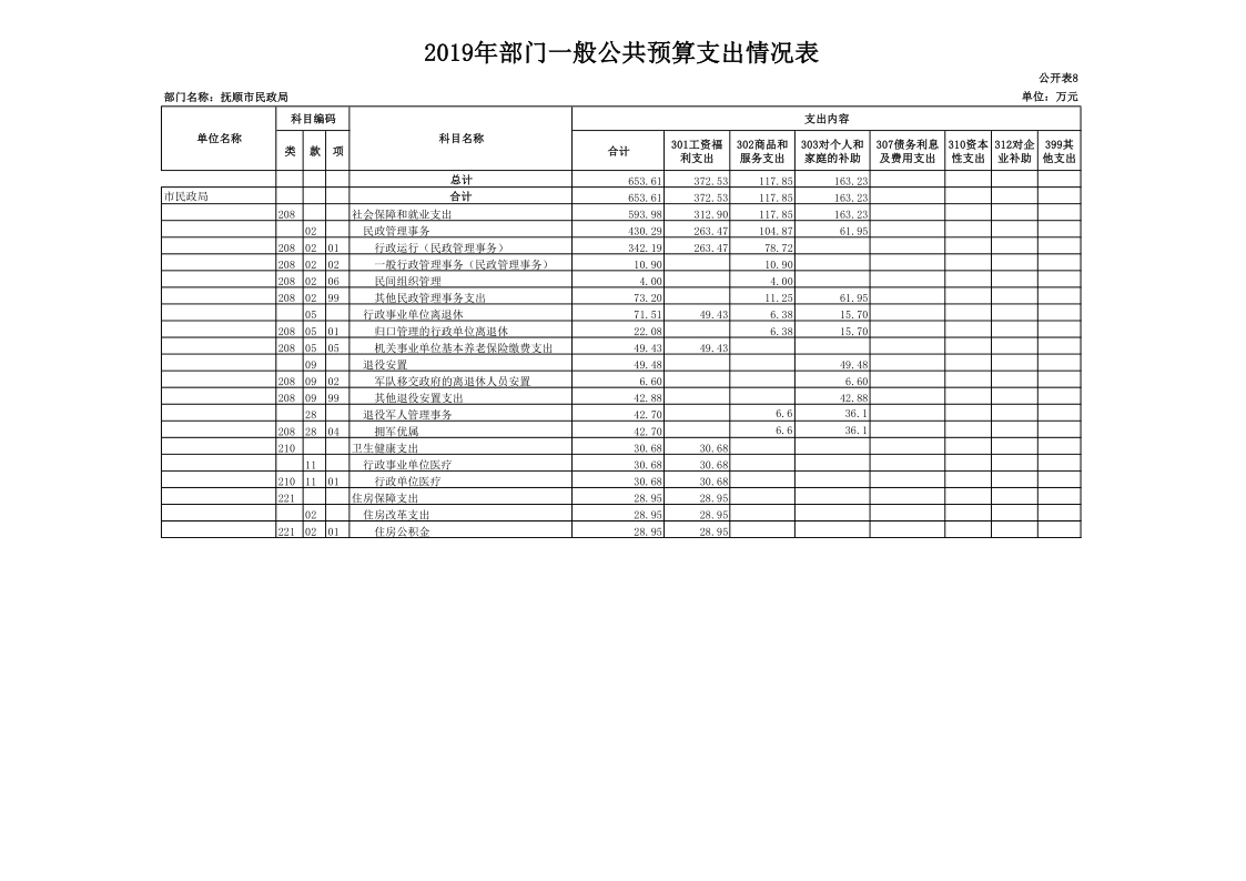 bt365博彩手机版_365bet体育盘口_Bet体育365app下载民政局（本级）2019年度部门预算和“三公”经费预算公开�?_1.png