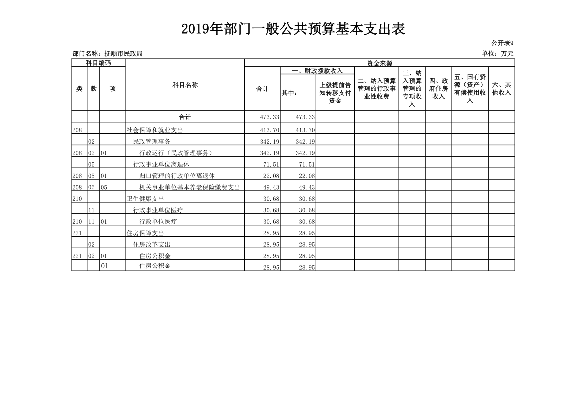 bt365博彩手机版_365bet体育盘口_Bet体育365app下载民政局（本级）2019年度部门预算和“三公”经费预算公开�?0_1.png