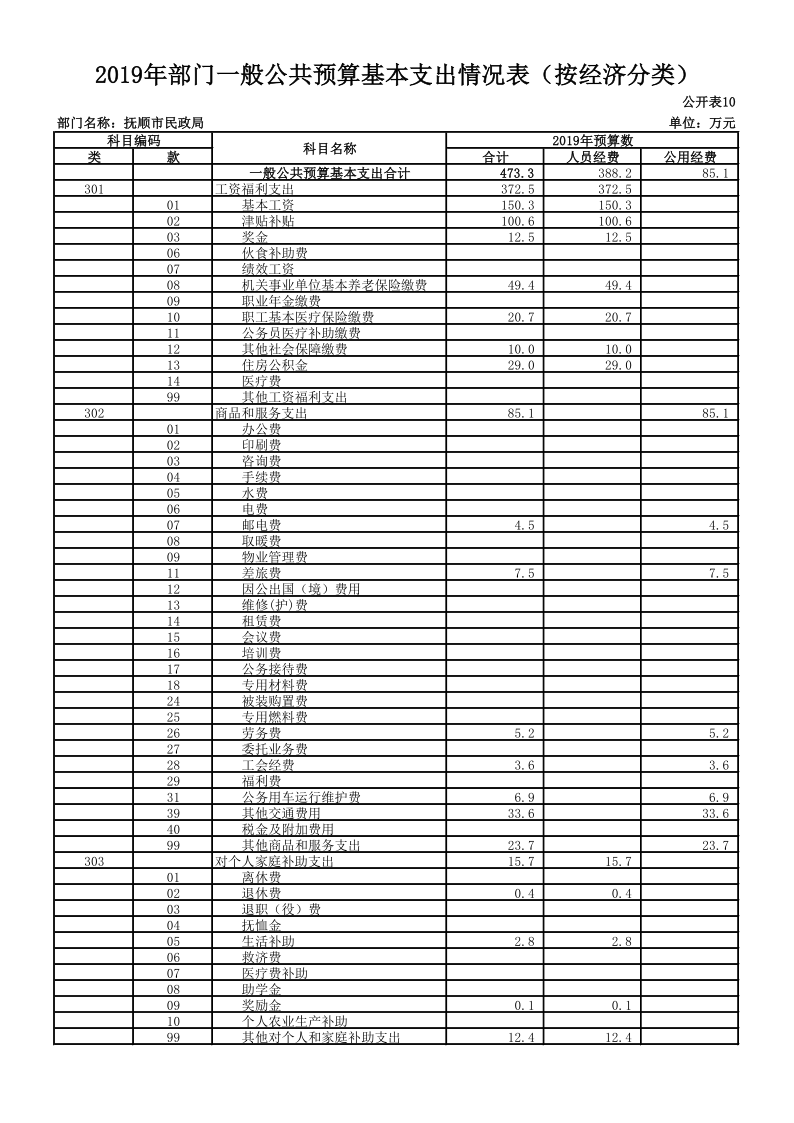 bt365博彩手机版_365bet体育盘口_Bet体育365app下载民政局（本级）2019年度部门预算和“三公”经费预算公开�?1_1.png