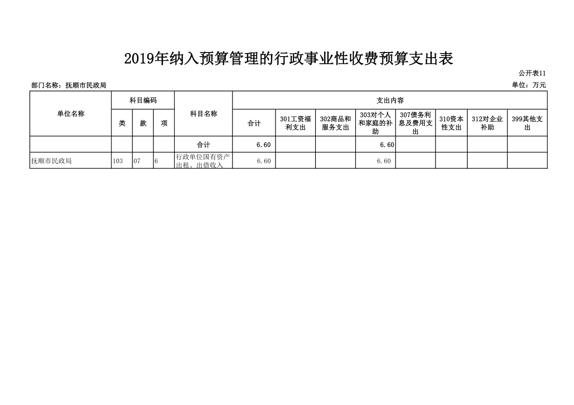 bt365博彩手机版_365bet体育盘口_Bet体育365app下载民政局（本级）2019年度部门预算和“三公”经费预算公开�?2_1.png
