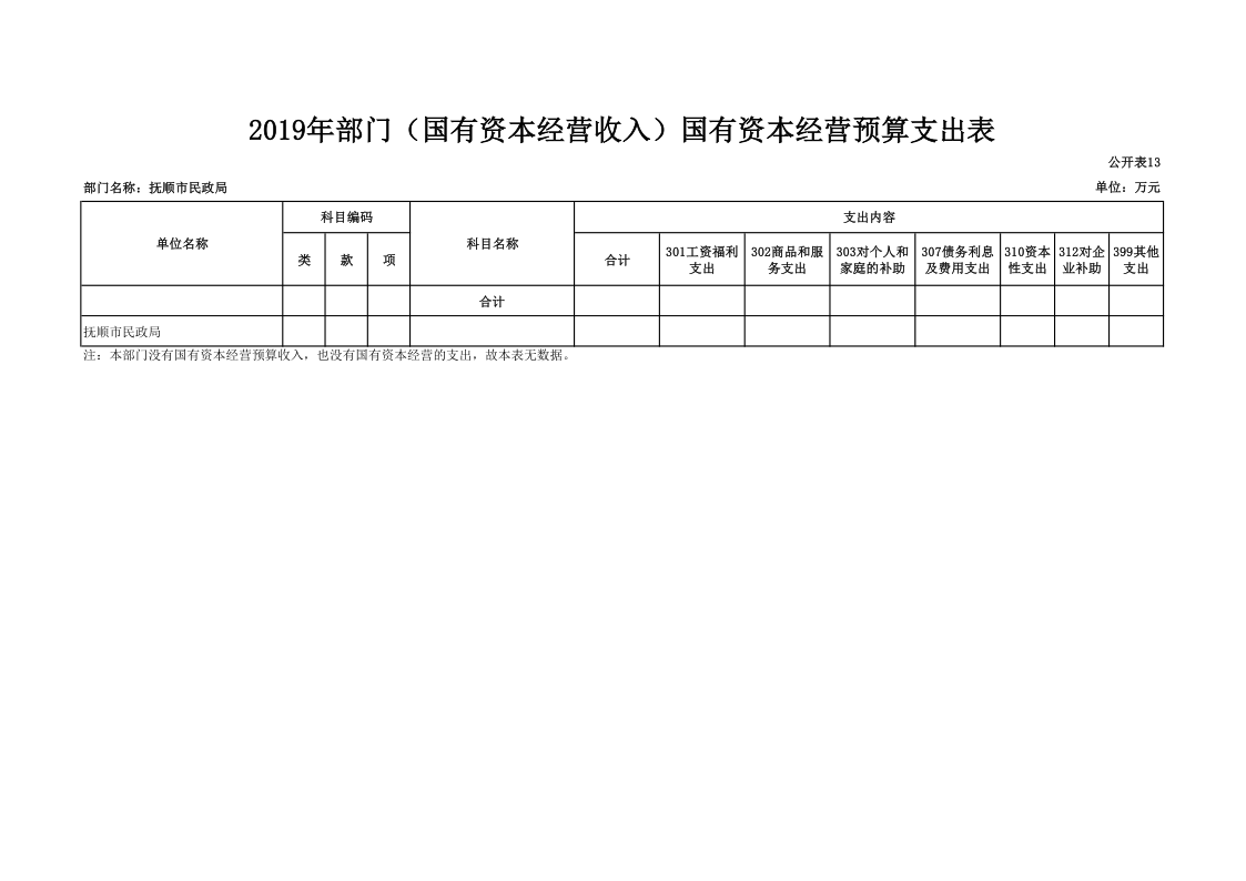 bt365博彩手机版_365bet体育盘口_Bet体育365app下载民政局（本级）2019年度部门预算和“三公”经费预算公开�?4_1.png