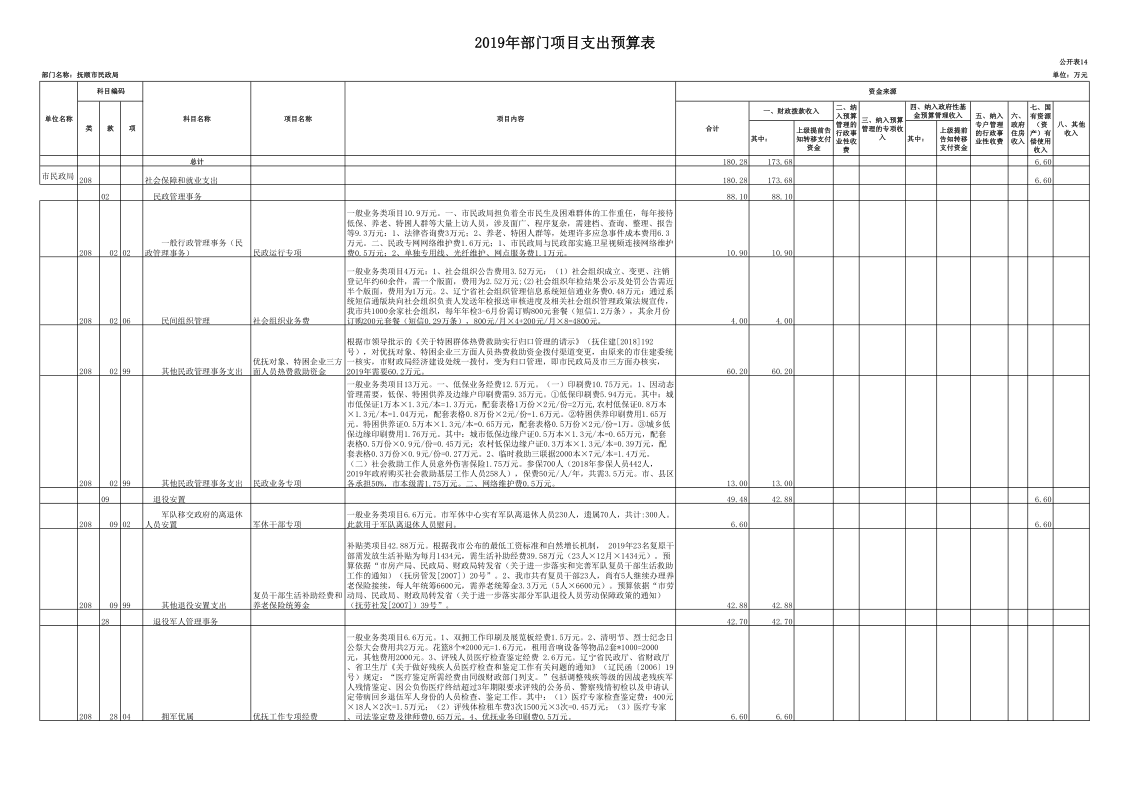 bt365博彩手机版_365bet体育盘口_Bet体育365app下载民政局（本级）2019年度部门预算和“三公”经费预算公开�?5_1.png