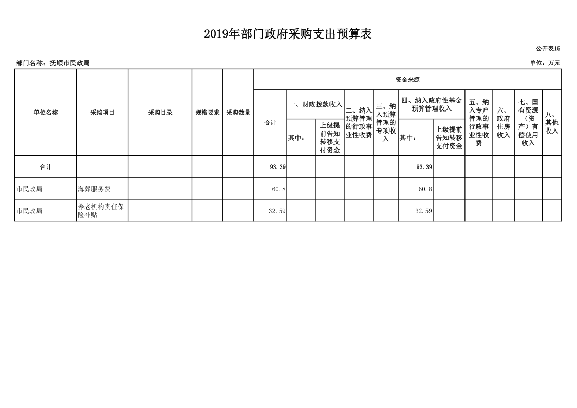 bt365博彩手机版_365bet体育盘口_Bet体育365app下载民政局（本级）2019年度部门预算和“三公”经费预算公开�?6_1.png