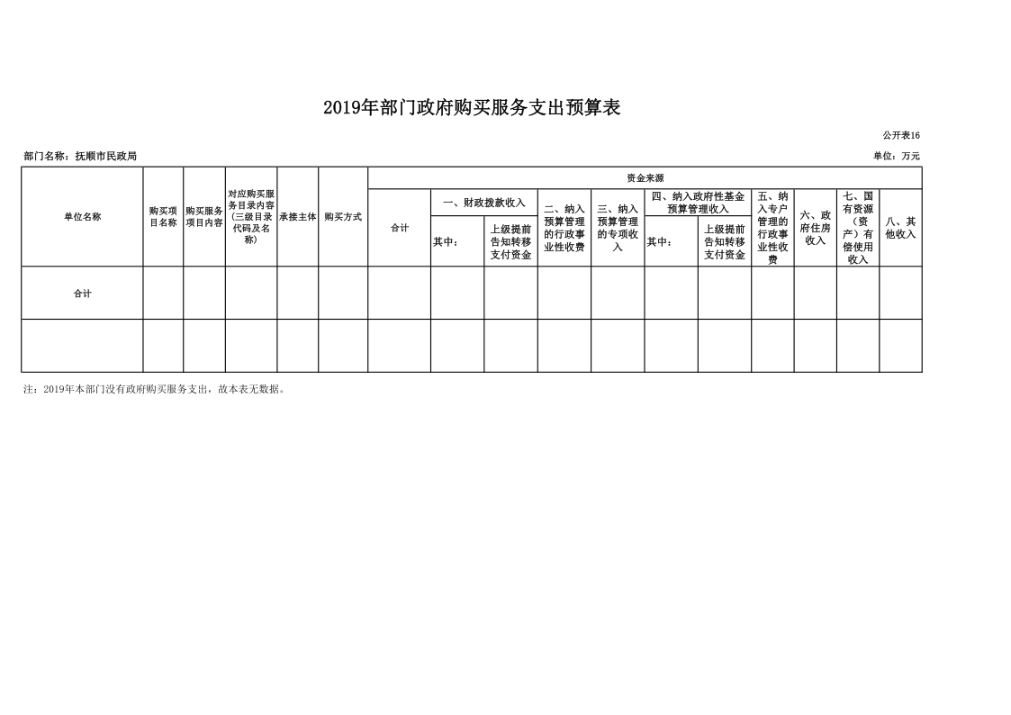 bt365博彩手机版_365bet体育盘口_Bet体育365app下载民政局（本级）2019年度部门预算和“三公”经费预算公开�?7_1.png