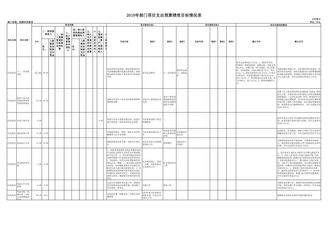 bt365博彩手机版_365bet体育盘口_Bet体育365app下载民政局（本级）2019年度部门预算和“三公”经费预算公开�?0_1.png